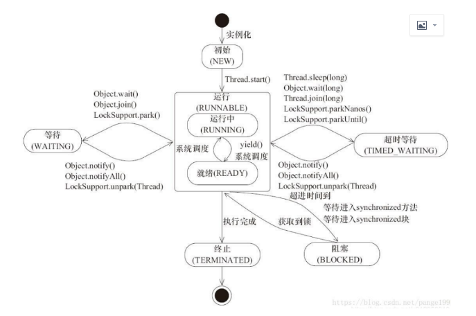 Java线程基础-多线程