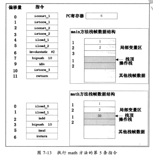 JVM 体系结构与工作方式