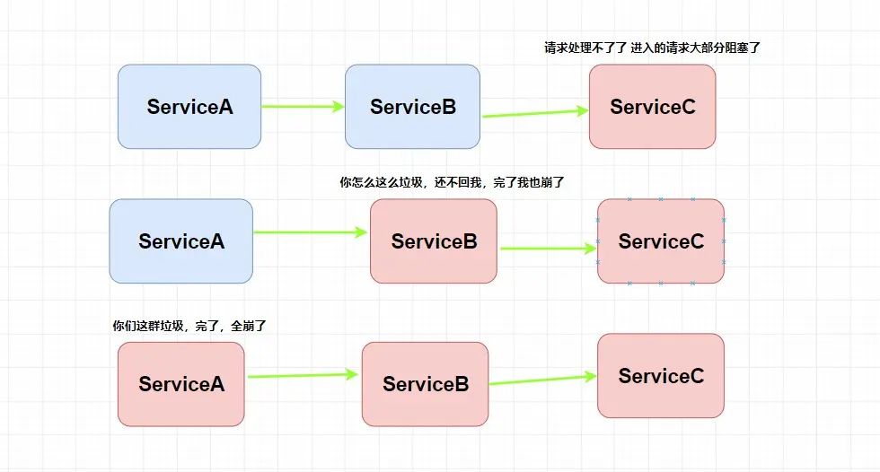 冒着挂科的风险也要给你们看的 Spring Cloud 入门总结