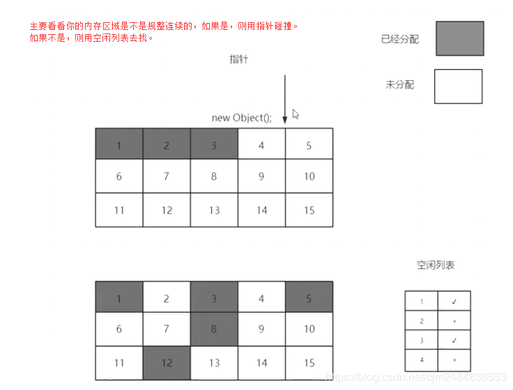 深入理解JVM内存区域