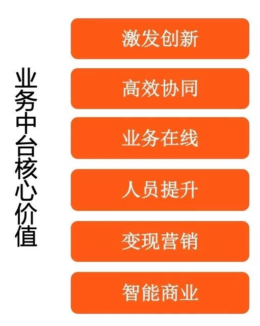 阿里巴巴架构师：十问业务中台和我的答案