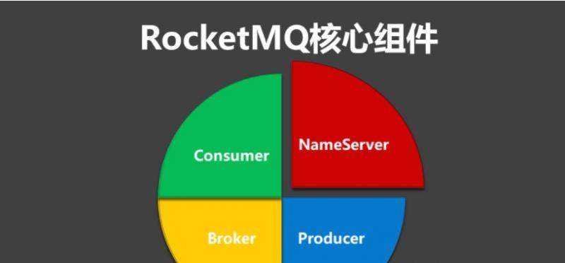 详解RocketMQ的架构设计、关键特性、与应用场景
