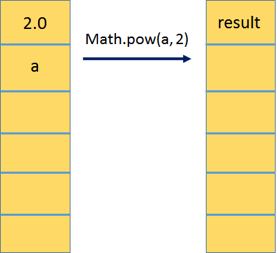 (译)Java字节码简介