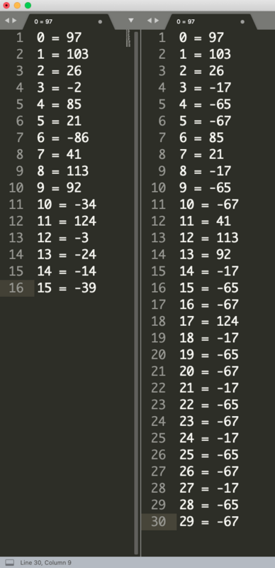 JPA AES 引发的 String 二进制数据 DATA LOSS 问题