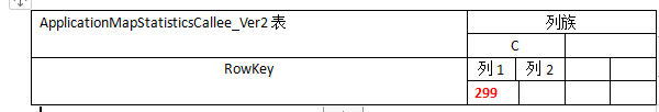 侠梦说pinpoint--左侧服务地图调用量和WasOn过滤