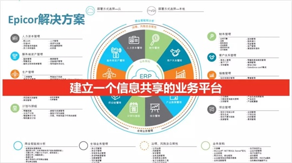 数字化赋能中国制造业全球业务管理