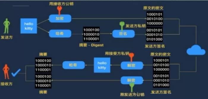 史上最详细的区块链技术架构分析