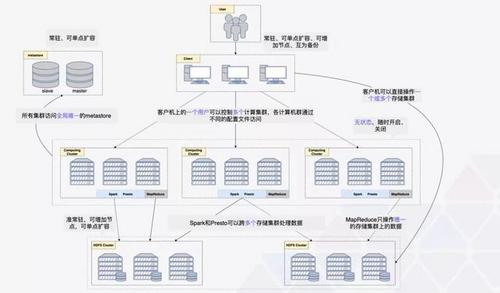 ZB 级的大数据探索与应用实践「附 PPT」 | U刻