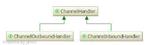 Java网络编程和NIO详解9：基于NIO的网络编程框架Netty