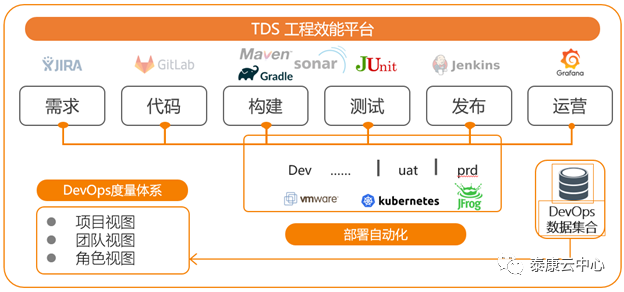 泰康云DevOps平台实践-企业级软件制品仓库JFrog Artifactory