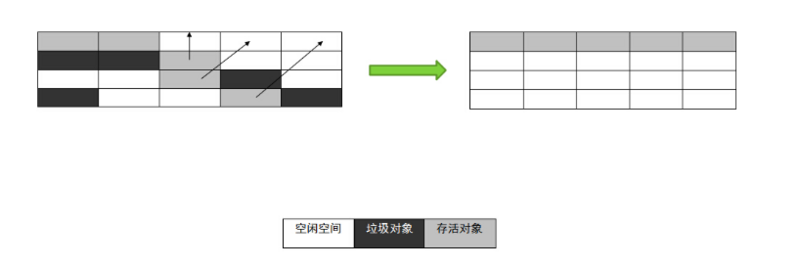 由浅入深了解GC原理