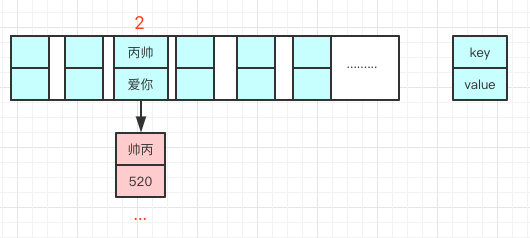 《吊打面试官》系列-HashMap