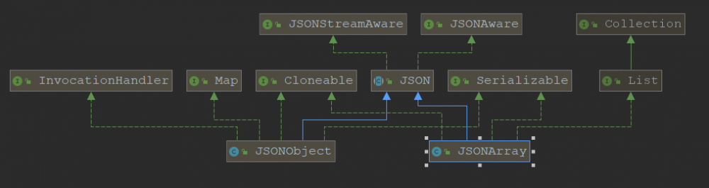 一篇文章教你轻松使用fastjson