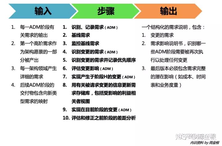 踏实型的TOGAF企业架构学习者要学什么？