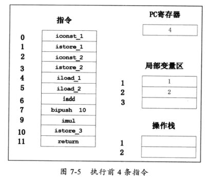 JVM 体系结构与工作方式