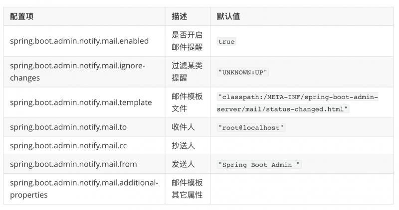 【Springboot】用Springboot Admin监控你的微服务应用