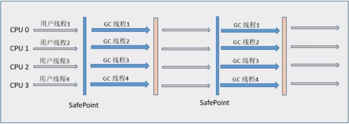 jvm 7种垃圾收集器