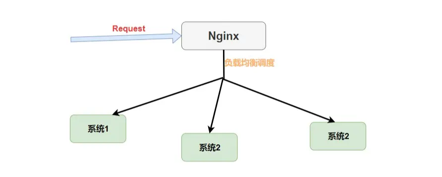 冒着挂科的风险也要给你们看的 Spring Cloud 入门总结