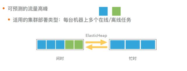 拼不过 GO？阿里如何重塑云上的 Java