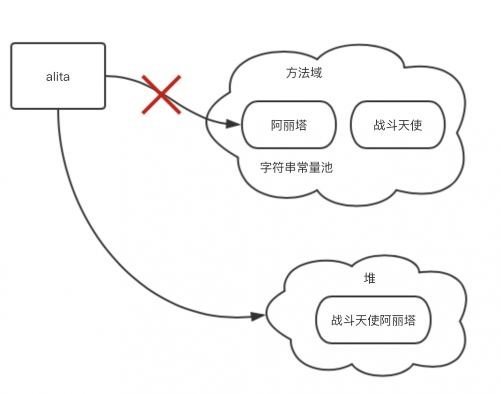 灵魂拷问：为什么 Java 字符串是不可变的？