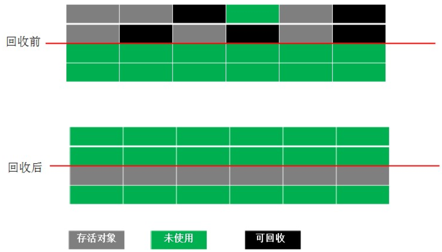 聊聊Java的GC机制