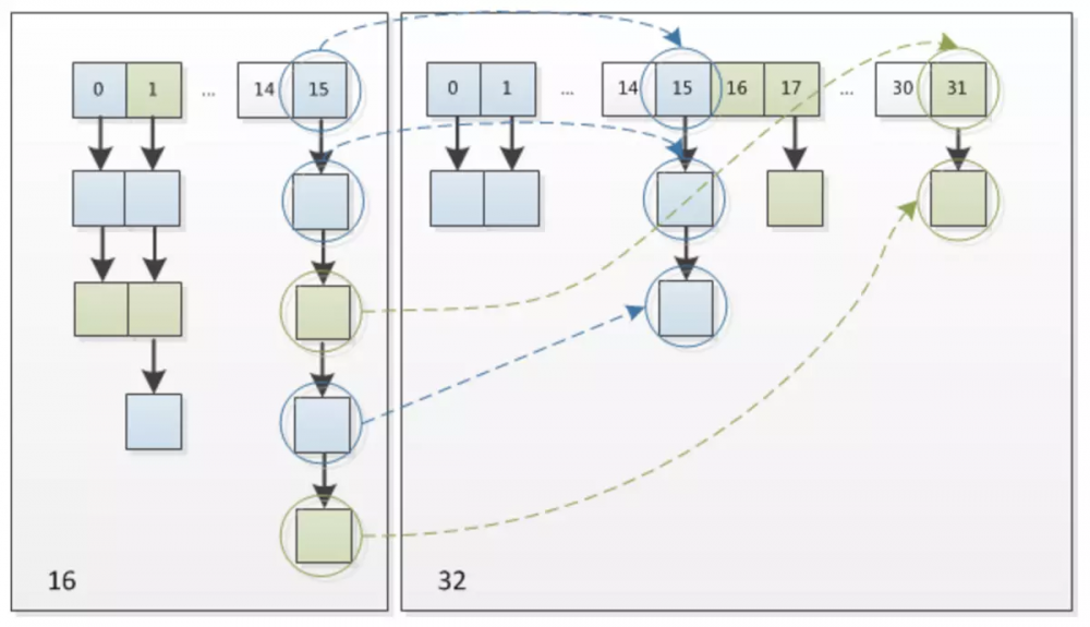 HashMap 源码详细解析 (JDK1.8)