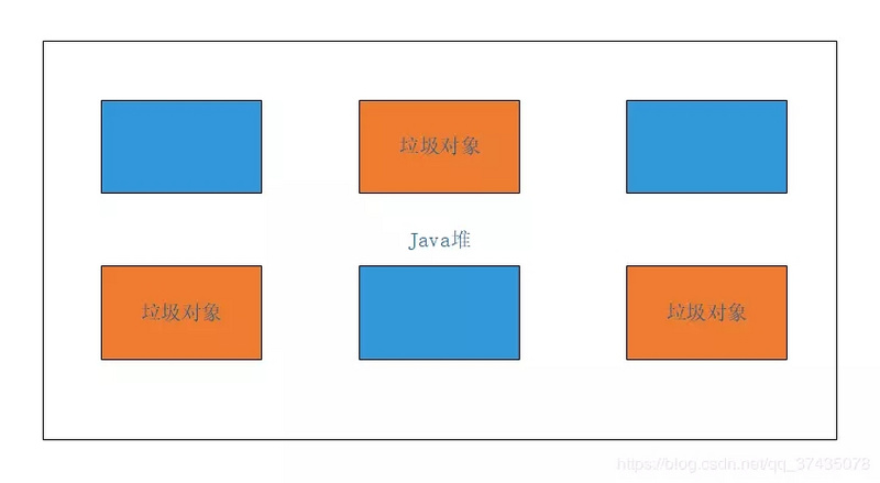 图解JVM垃圾内存回收算法