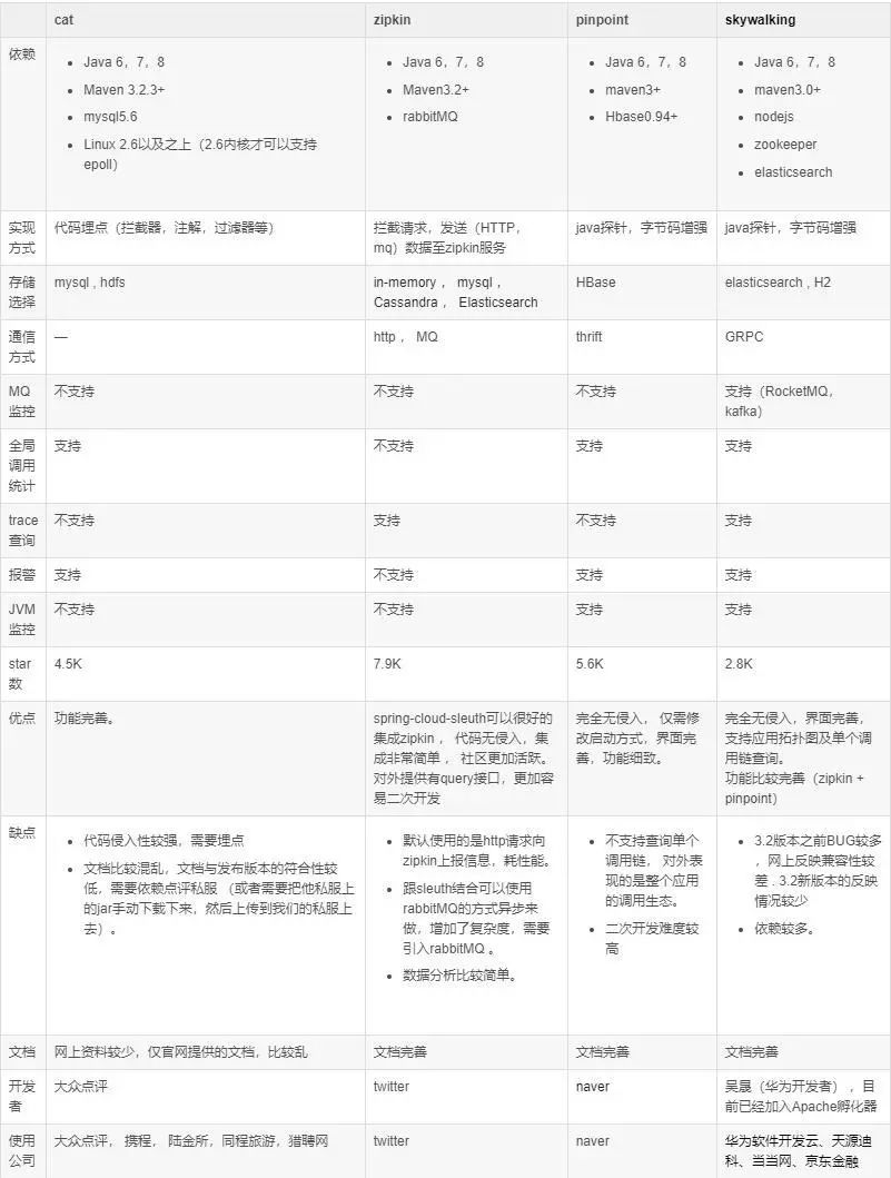 通过这12张手绘图，搞懂什么是微服务架构