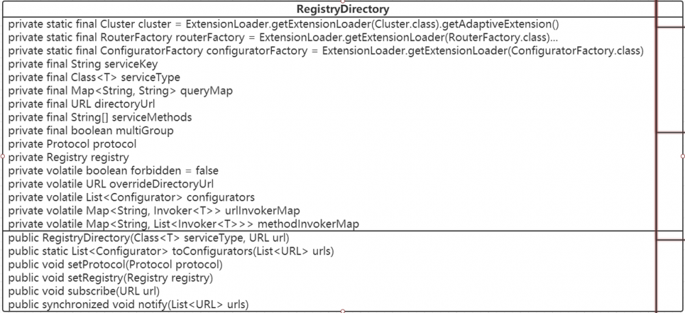 源码分析Dubbo服务注册与发现机制RegistryDirectory)
