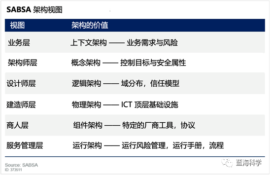 网络安全架构：通过安全架构提升安全性