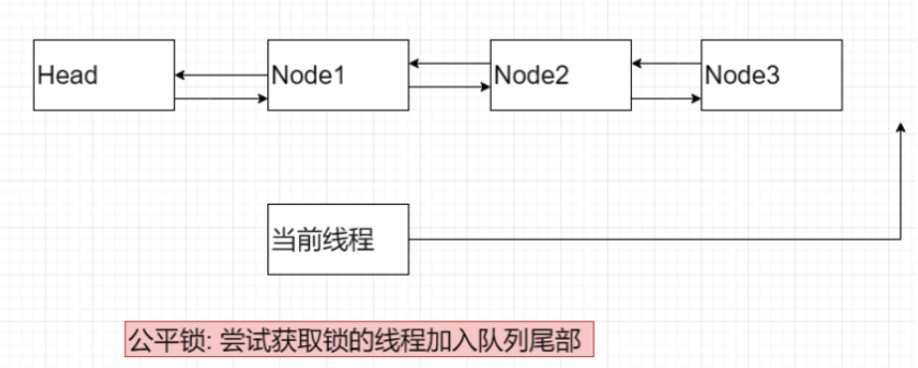 面试突然问Java多线程原理，我哭了！