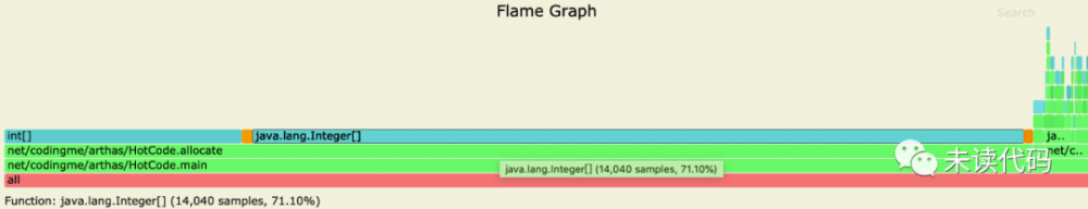 超好用的自带火焰图的 Java 性能分析工具 Async-profiler 了解一下