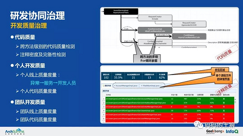 余额宝背后的服务治理架构