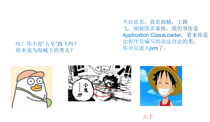 漫画：双亲委派机制