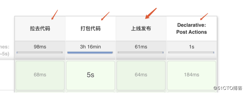 jenkins持续集成--看我如何从1到代码自动部署