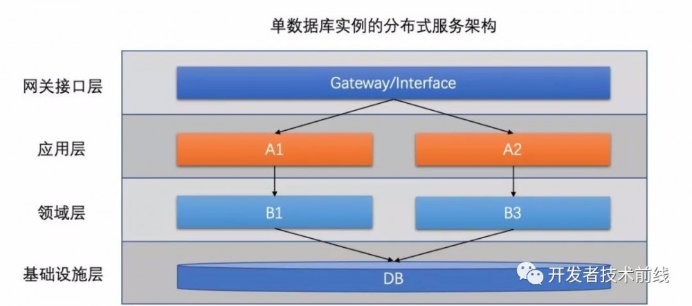 ​支付宝海量支付背后的架构揭秘！