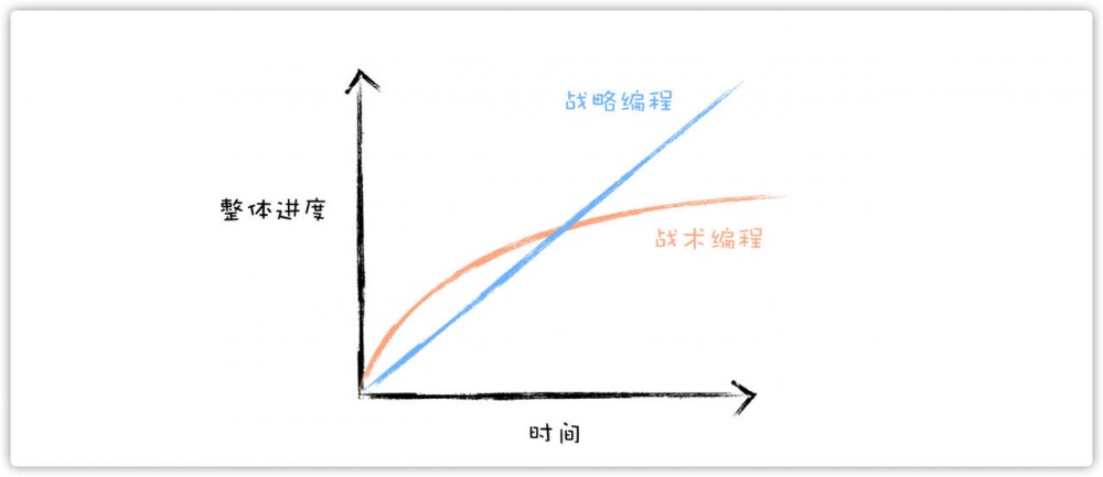 一步步降低软件复杂性