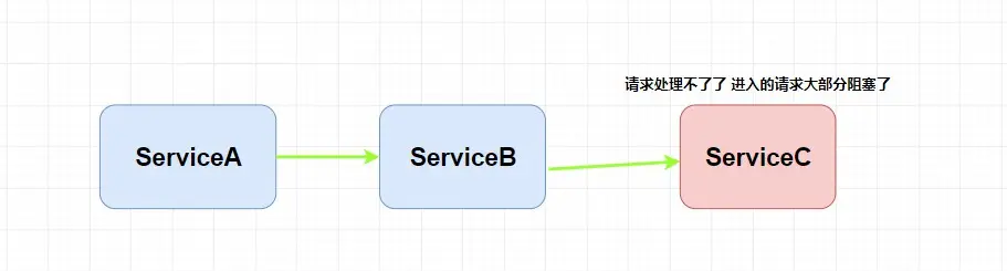 冒着挂科的风险也要给你们看的 Spring Cloud 入门总结