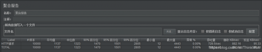 干货收藏！史上最强 Tomcat 8 性能优化来啦！| 原力计划