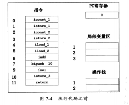 JVM 体系结构与工作方式