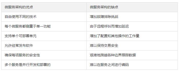 【备战春招系列】50道微服务面试真题详解