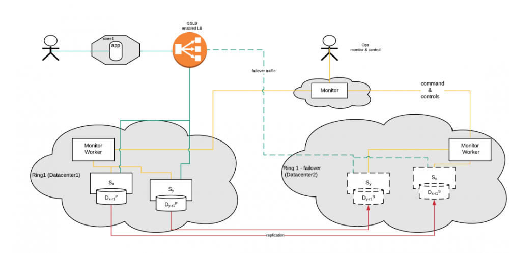 Pornhub使用PHP建站；Nginx 之父被捕，前公司：版权应该归我们；“通人性”Bug拖欠员工加班费7年多丨...