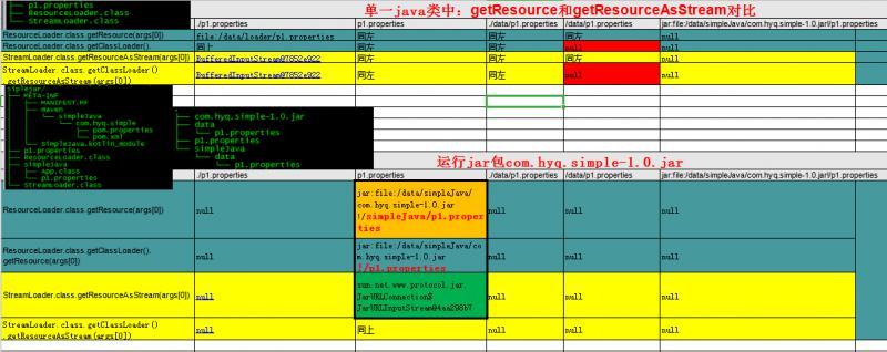 拒绝FileNotFoundException！总结了这几个读取jar包外配置文件的知识点