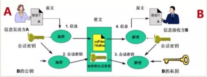 史上最详细的区块链技术架构分析