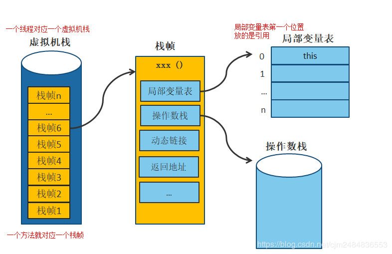 深入理解JVM内存区域