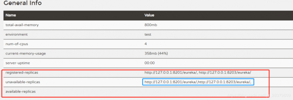 SpringCloud系列教程01-服务注册与发现之Eureka