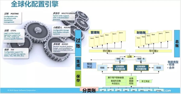 数字化赋能中国制造业全球业务管理