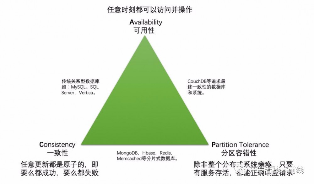 ​支付宝海量支付背后的架构揭秘！