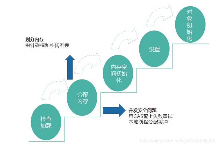 深入理解JVM内存区域