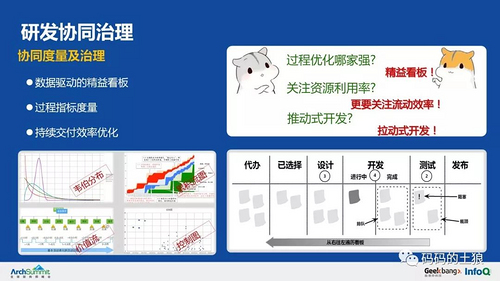 余额宝背后的服务治理架构